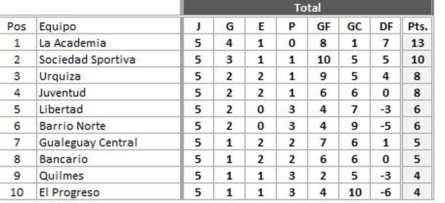 tabla