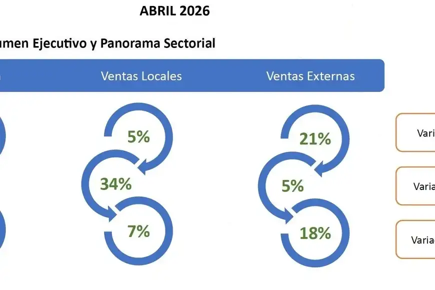 datos