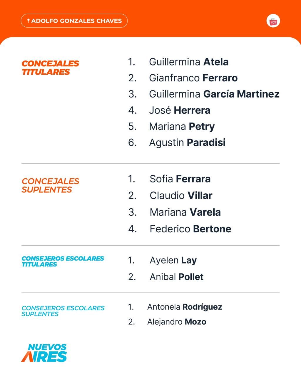 Lucía Gómez presentó la lista de concejales y consejeros escolares