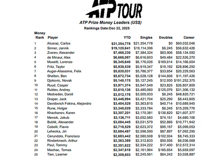 tenis dinero ranking