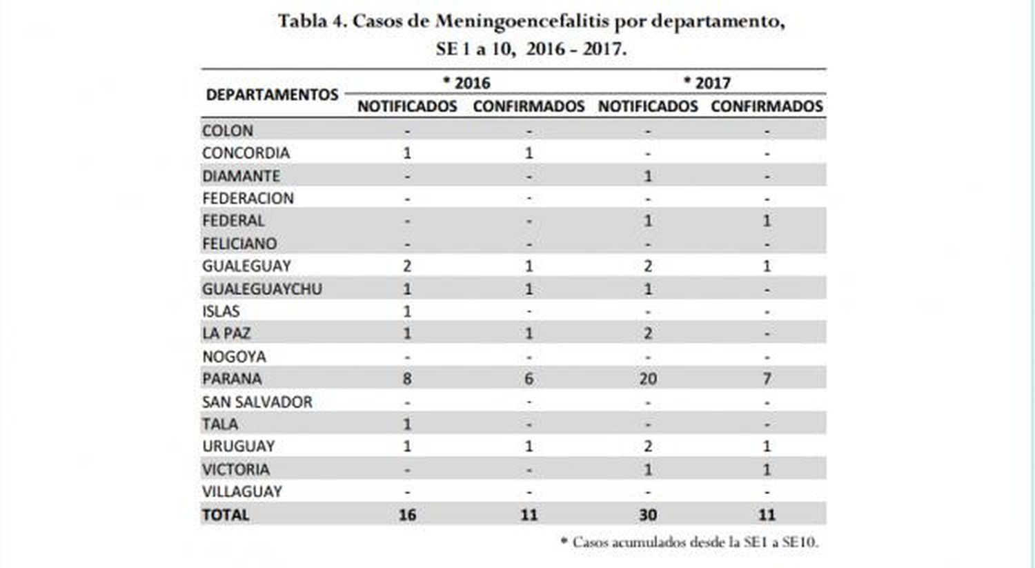 Meningitis: dos casos confirmados en Gualeguay 