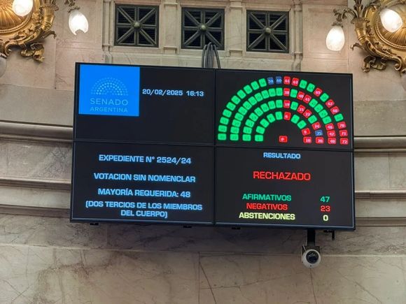 El Senado rechazó crear una comisión investigadora por el caso de $Libra