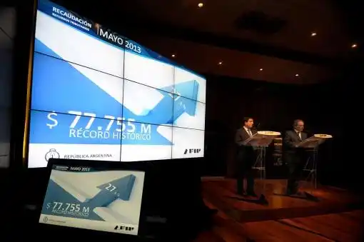 La AFIP anunció que la recaudación fiscal creció 27,4% en mayo
