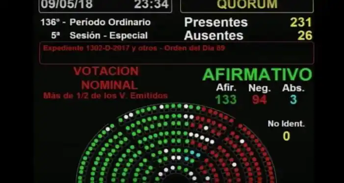 La oposición en Diputados logró aprobar proyecto que pone un freno a los tarifazos