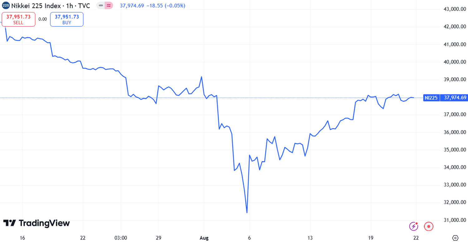 stock market news market recap - 5