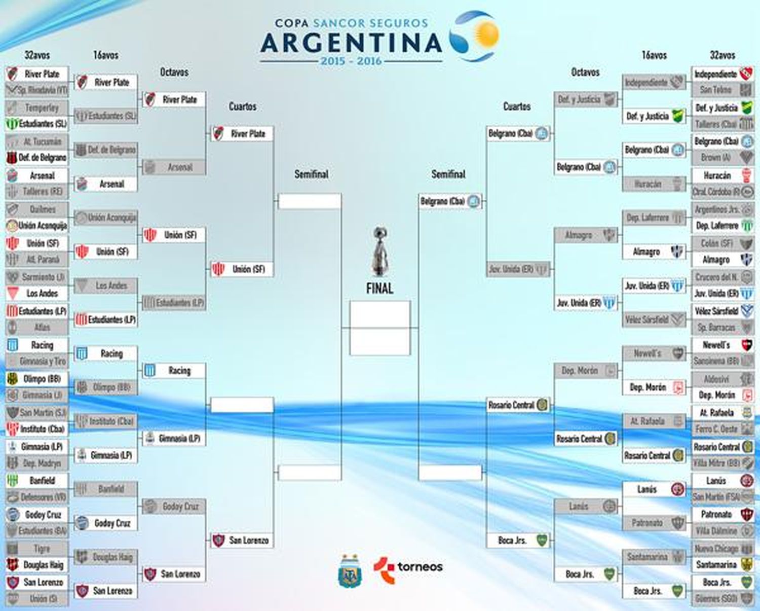 Boca y River podrían quedarse sin jugar copas hasta 2018