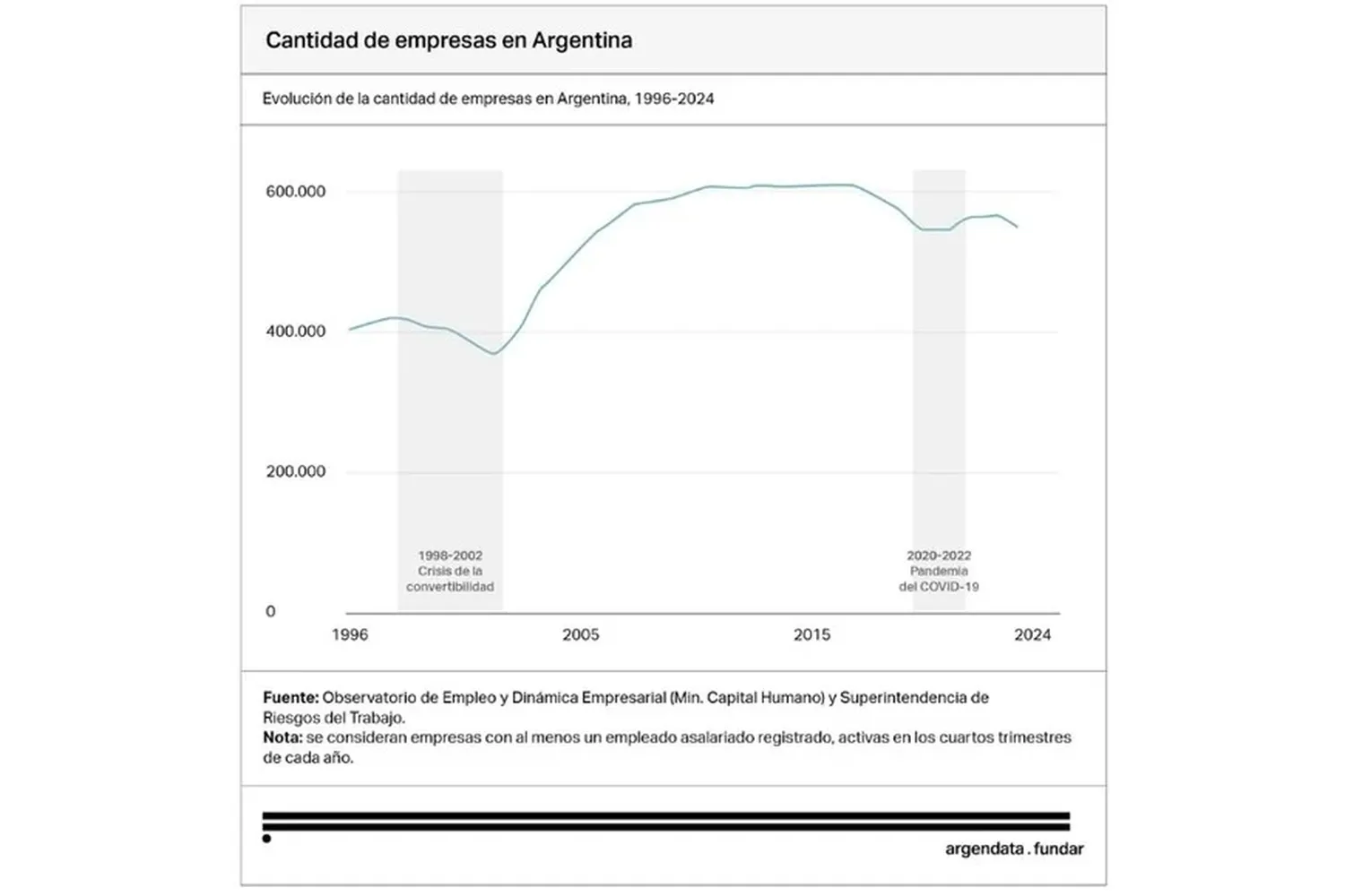 Cantidad de empresas en Argentina