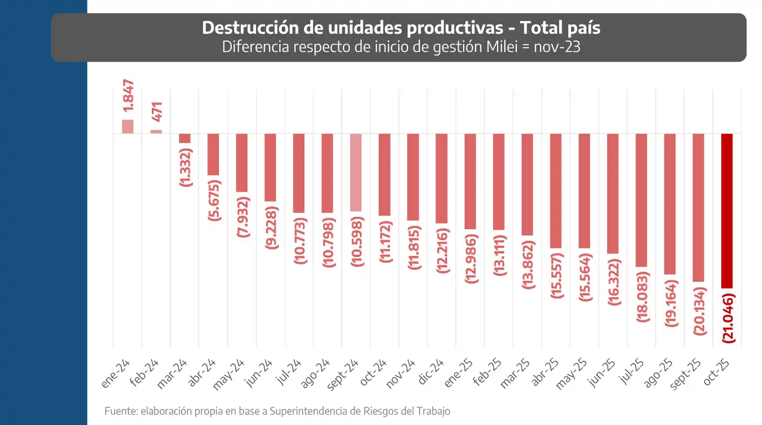 SRT gráfico pérdida de empleo