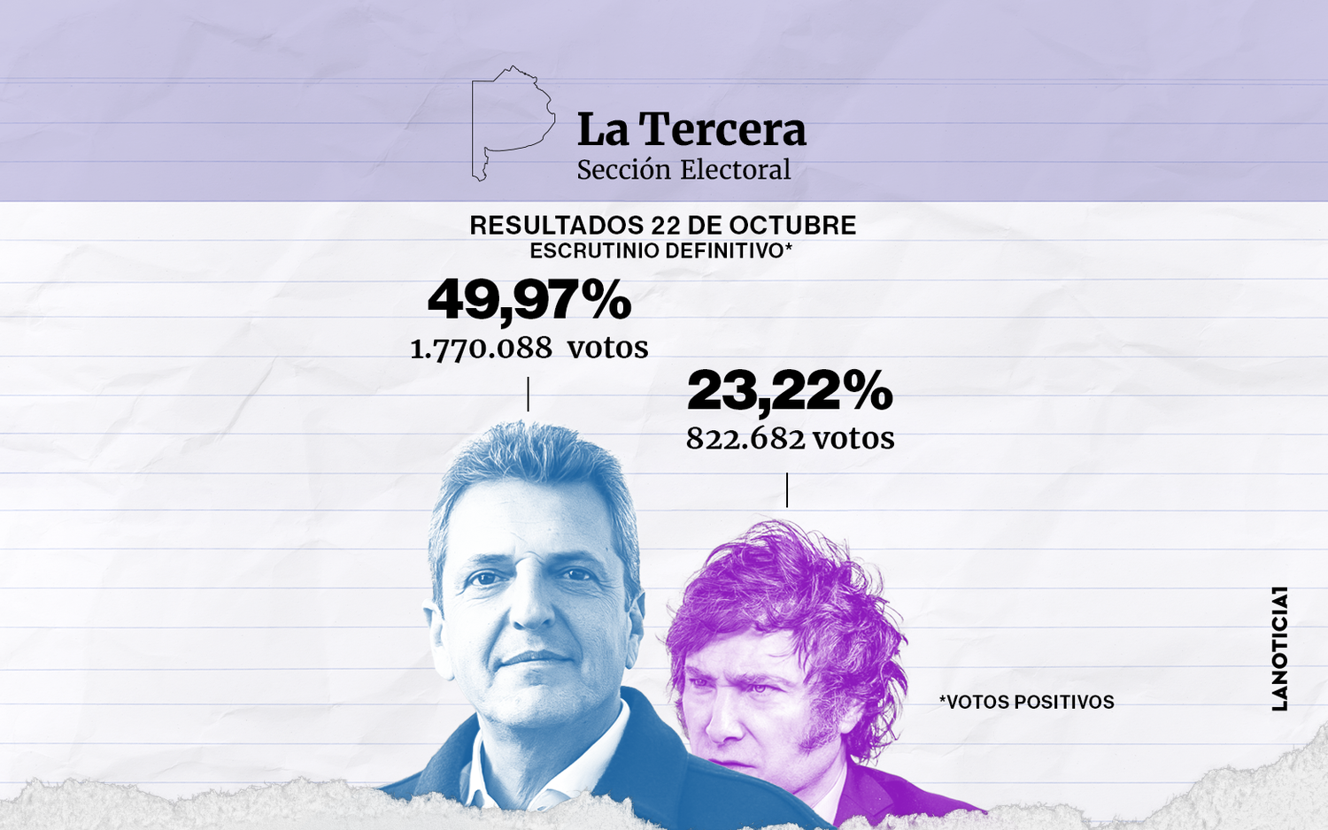 En la Tercera Sección, Massa busca el moño para atar el triunfo