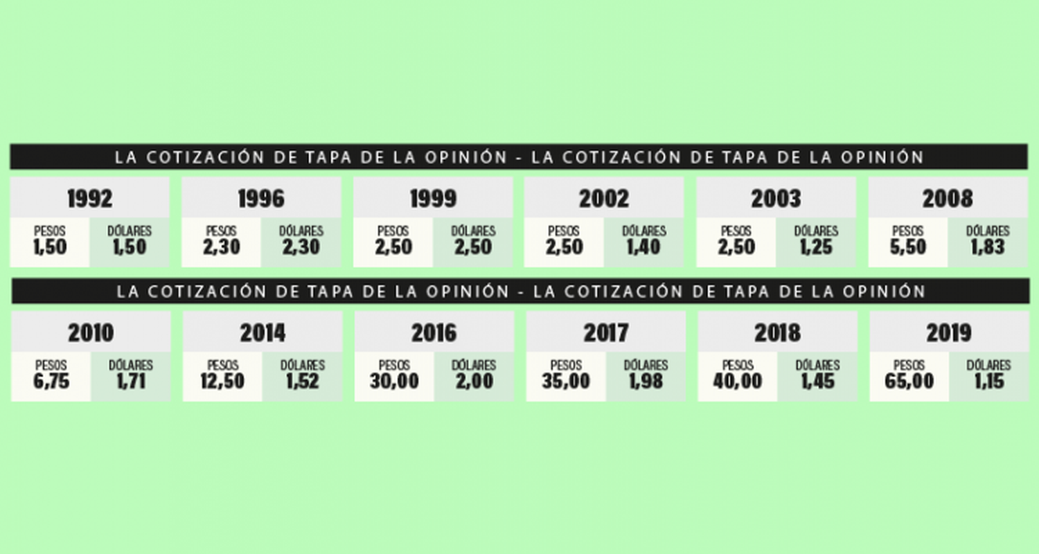 El impacto de las medidas del gobierno y la cotización de “la opinión”
