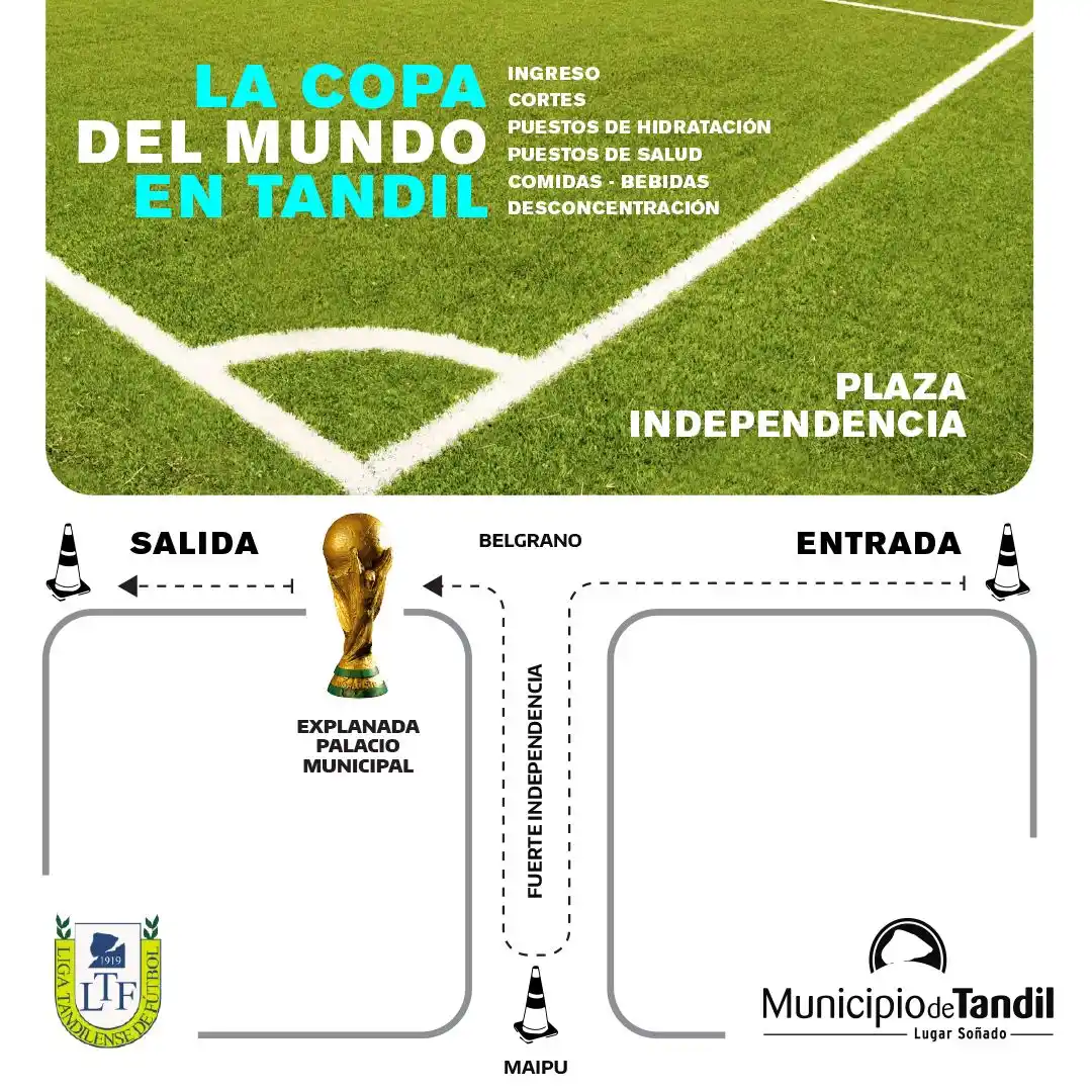 recorrido copa