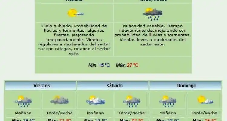 Temporal: Advierten que las lluvias no cesarán hasta el domingo