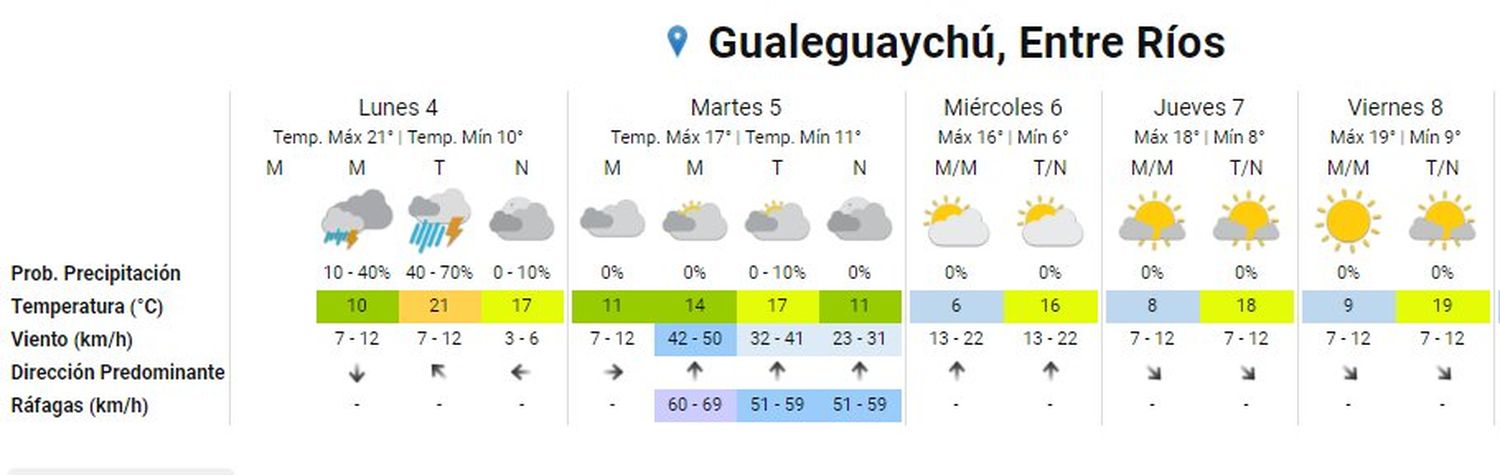 El pronóstico extendido del SMN.