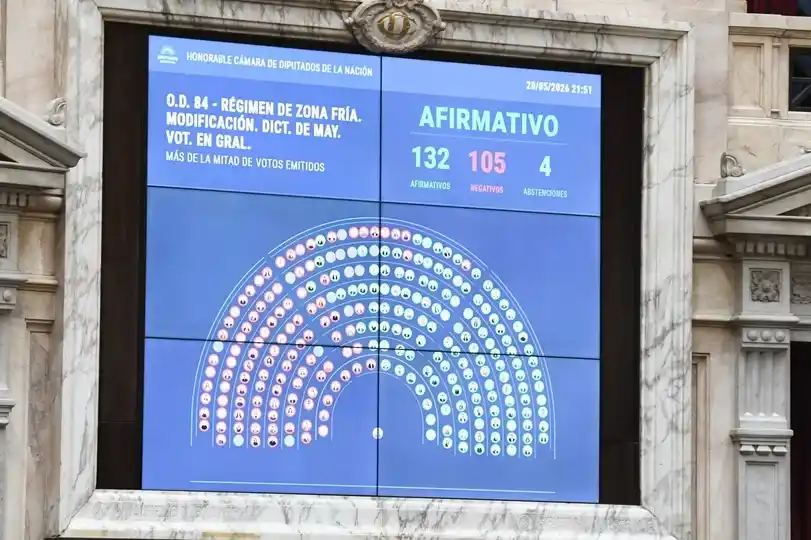 La iniciativa recogió 132 votos afirmativos, 105 negativos y cuatro abstenciones.