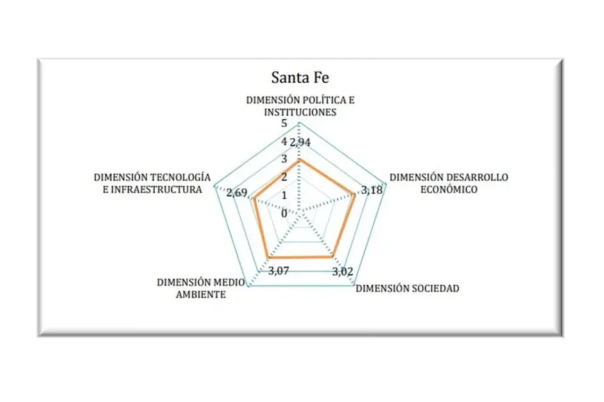 Tabla Santa Fe