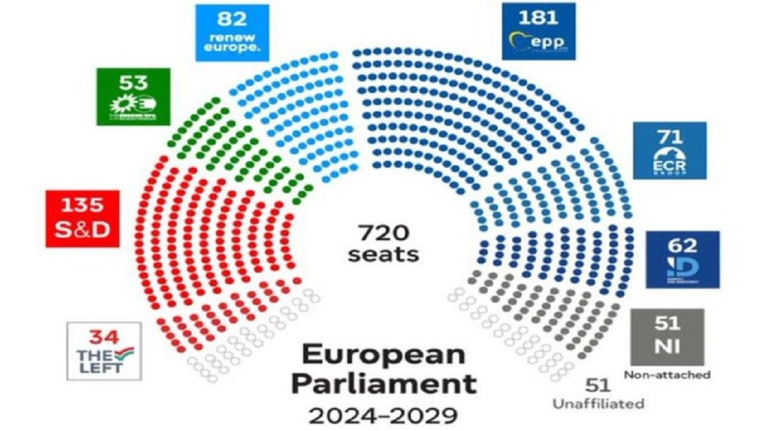 LA EXTREMA DERECHA MOSTRÓ SU FUERZA: una mirada a los resultados de las elecciones en EUROPA