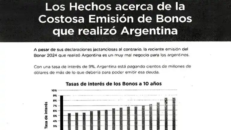 Los holdouts criticaron “la costosa emisión del Bonar 2024”