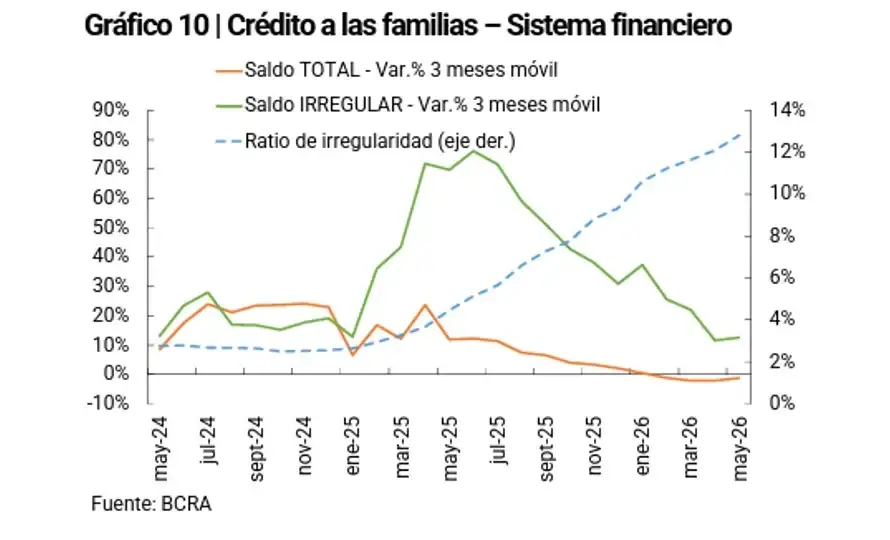 BCRA