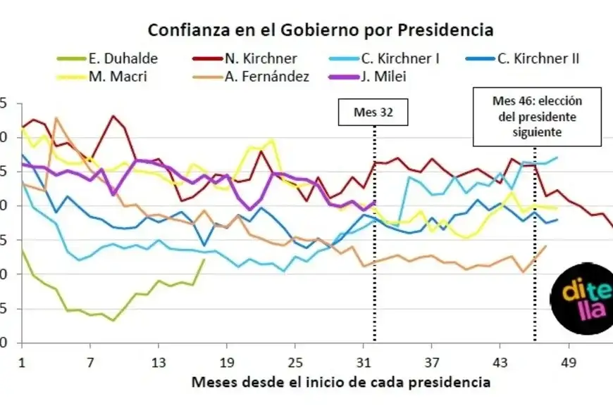esquema confianza agosto