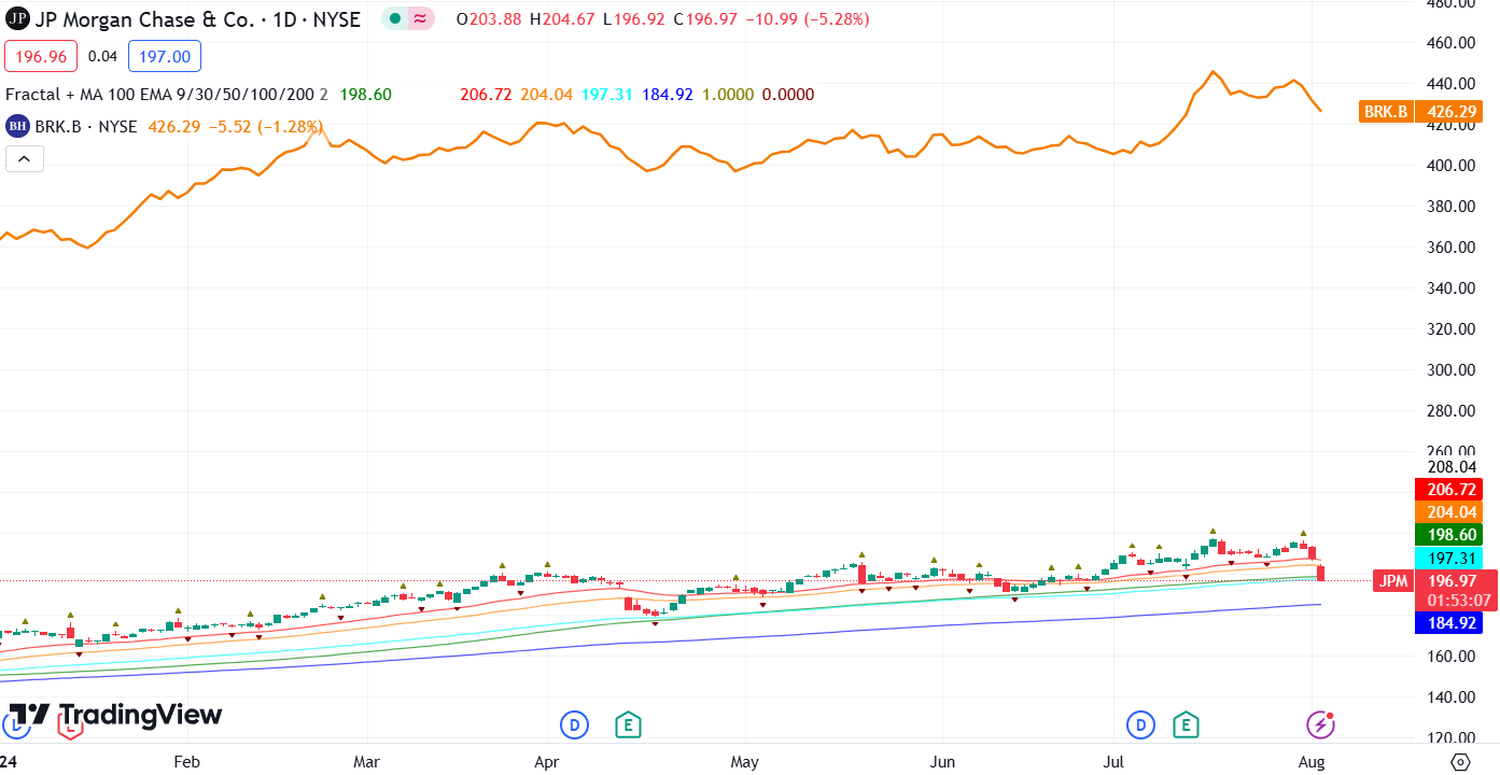 stock market financial horizon news - 6