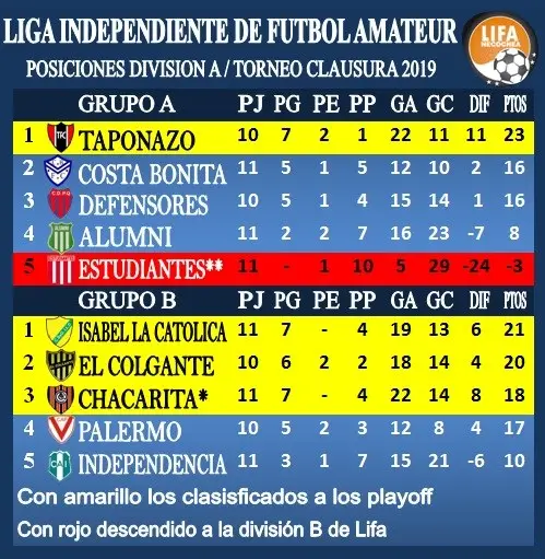 Otro clasificado en la Liga amateur