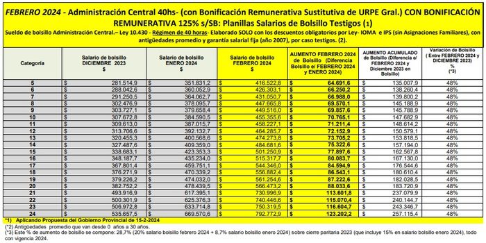 Tabla
