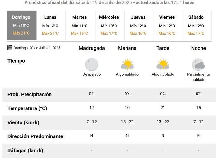 smn 20-07