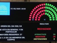 Ficha Limpia: el arco político tandilense analizó el rechazo del Senado
