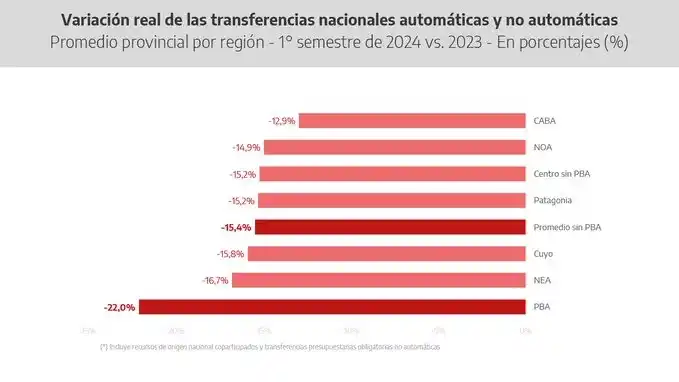 Gráfico publicado por Pablo López.