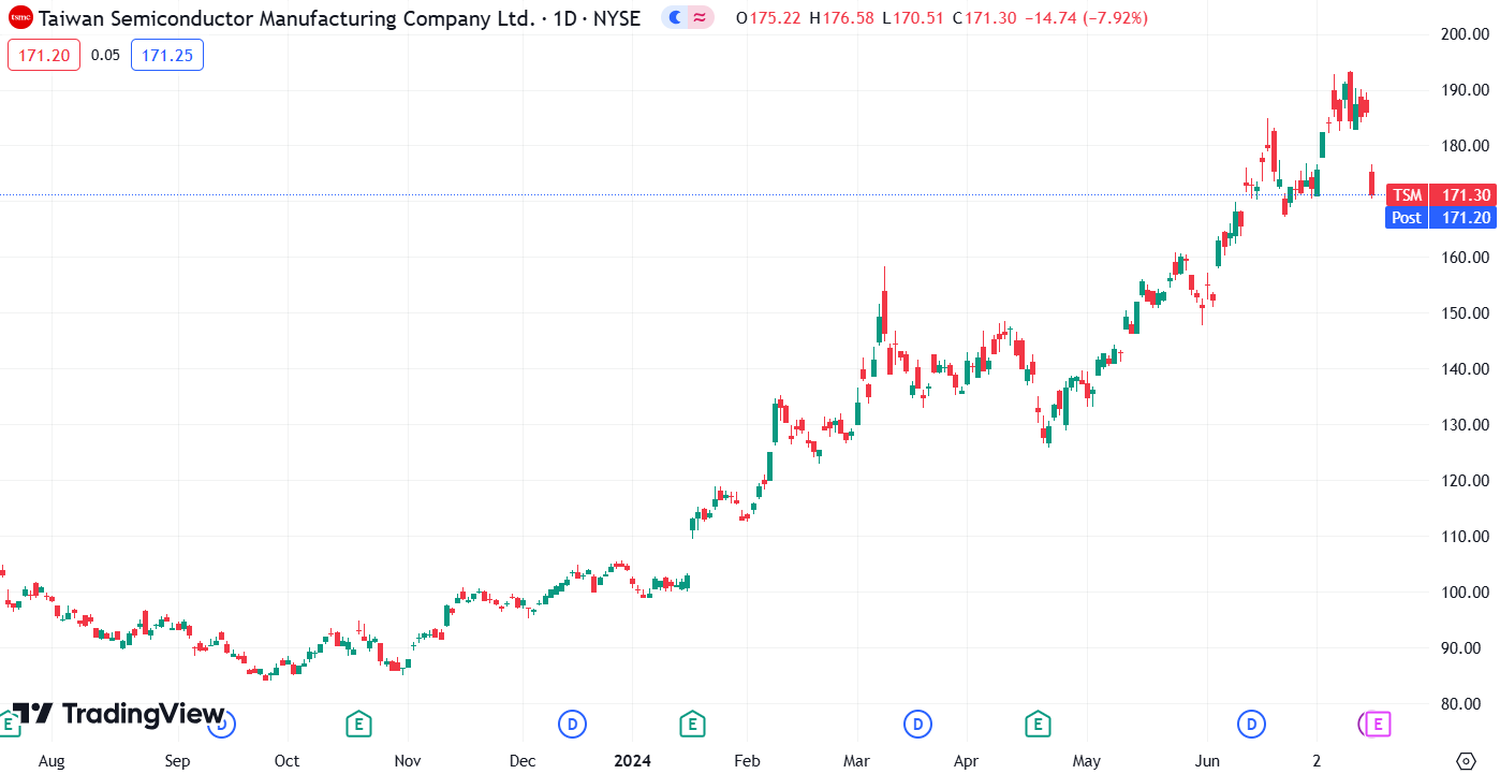 stock market recap - 4