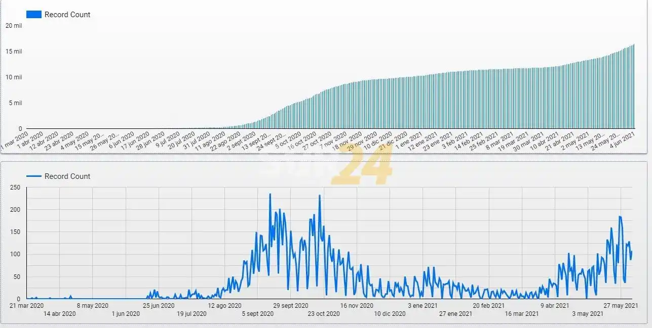 Voluntatem: datos estadísticos Covid, de acceso libre y utilizada por distintos efectores de salud
