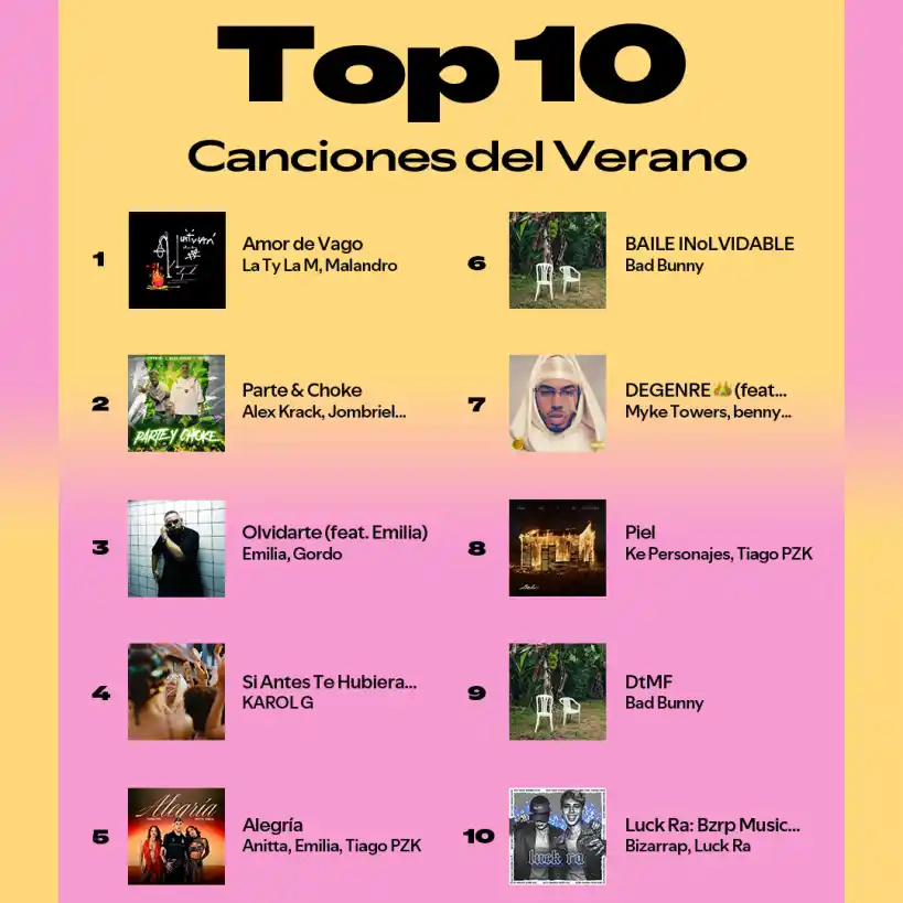 top 10 - 3