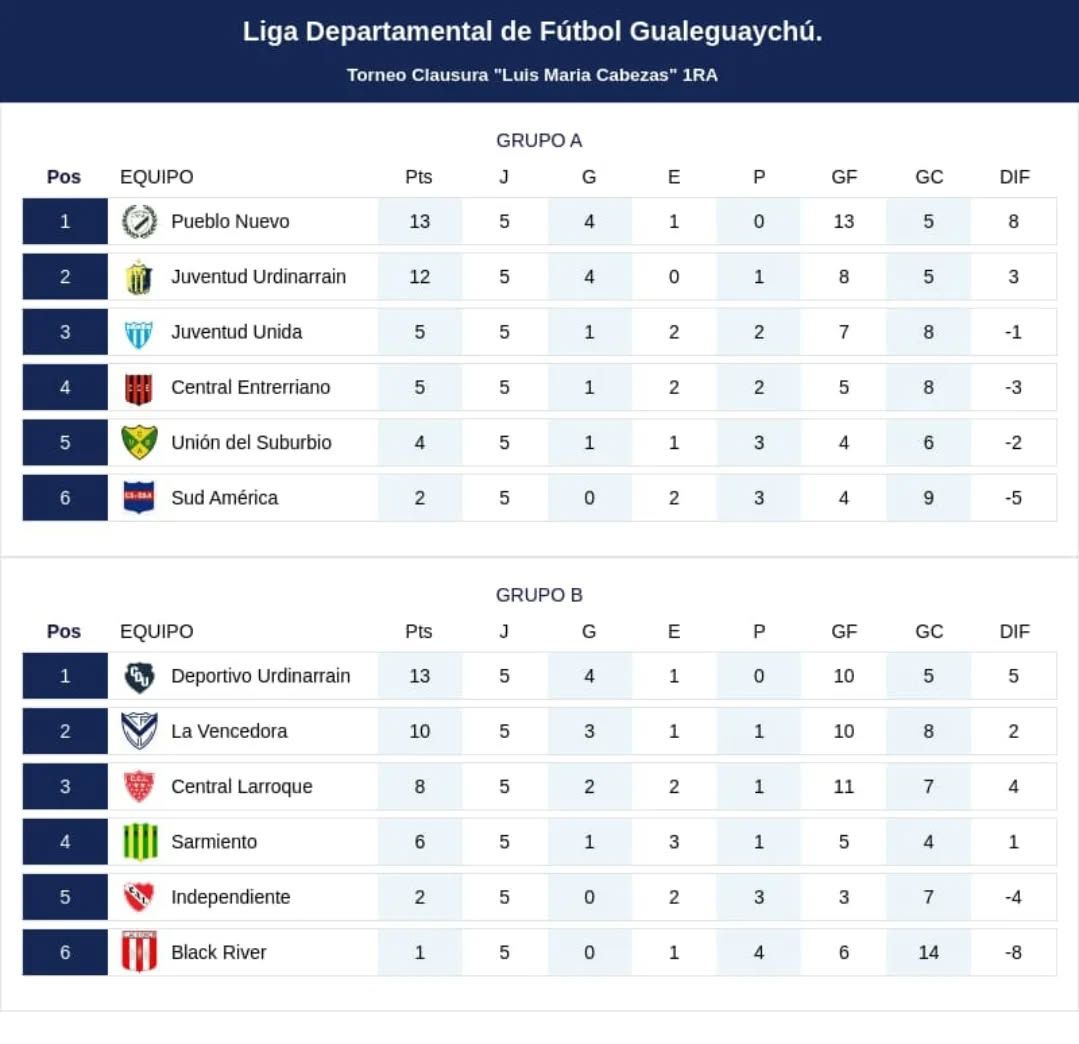Tabla