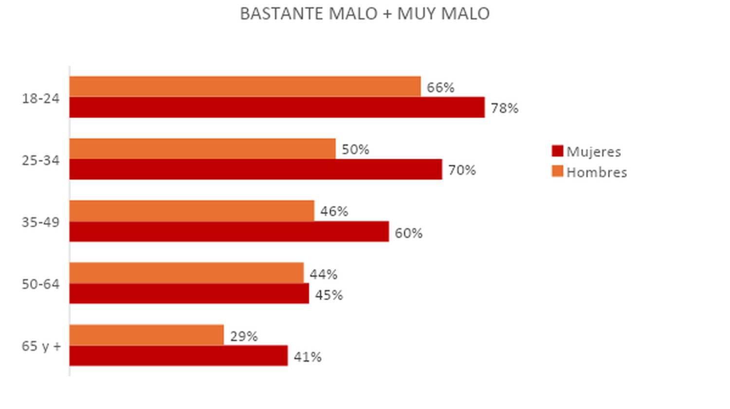 Cuadro de estrés en Argentina