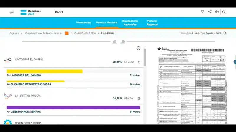 Ya podés consultar el resultado en la mesa en que votaste: cómo hacerlo