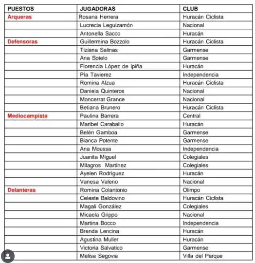 lista