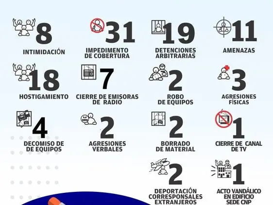 Cortesía