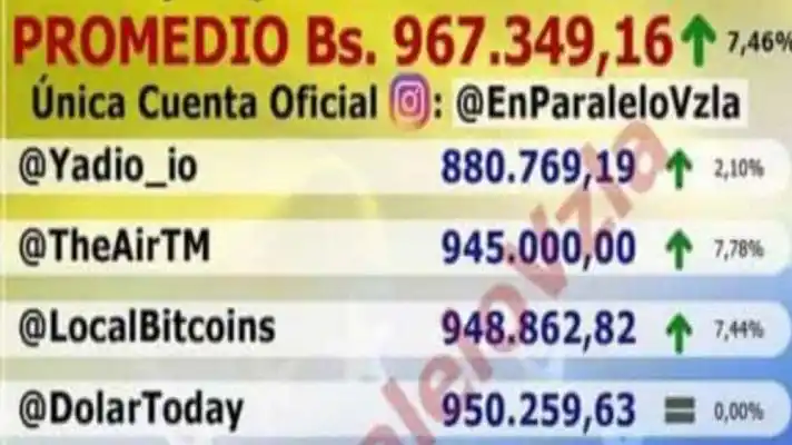 A UN PASO del MILLÓN: el dólar paralelo rompe todas las marcas este 23Nov