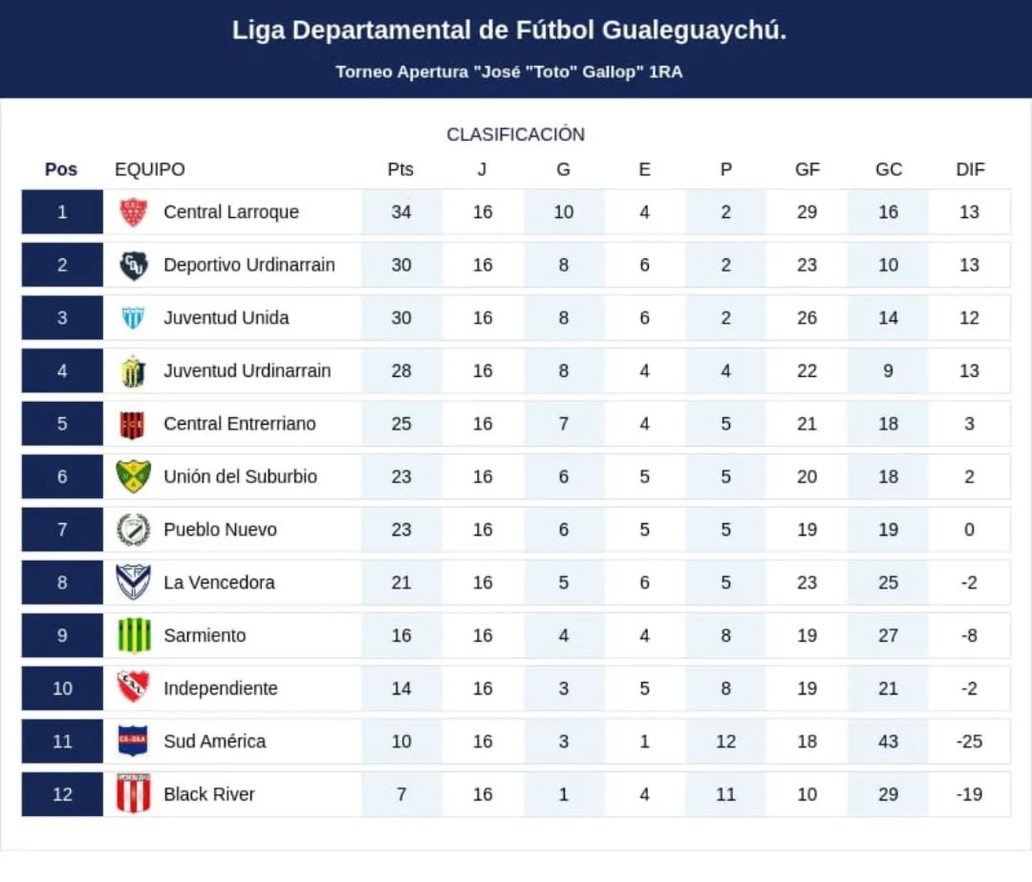 Fútbol local