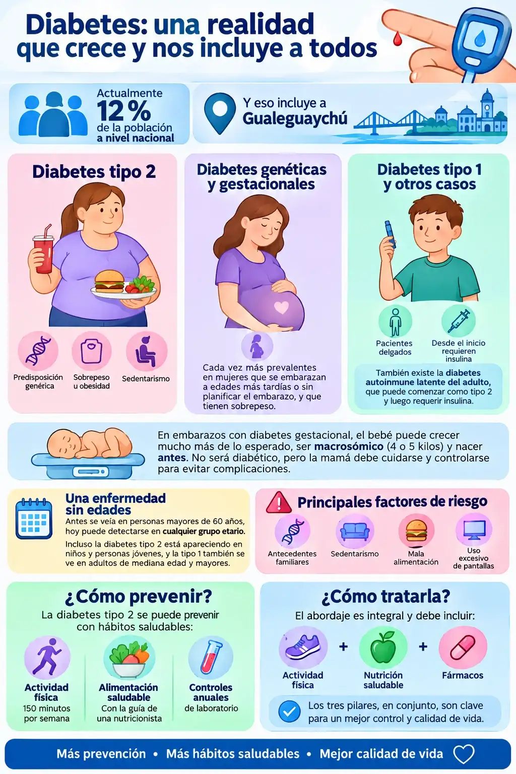 diabetes - 2