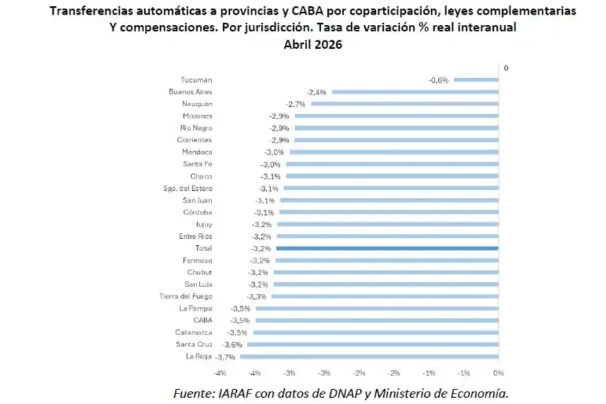 El comparativo, provincia por provincia.