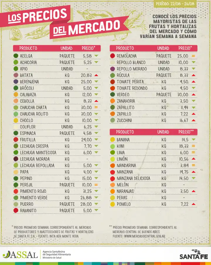 La Assal dio a conocer una nueva lista de precios del mercado