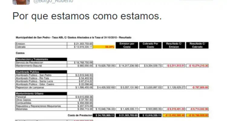 Ashira: Borgo reveló que la tasa de ABL tiene más de 20 millones de déficit