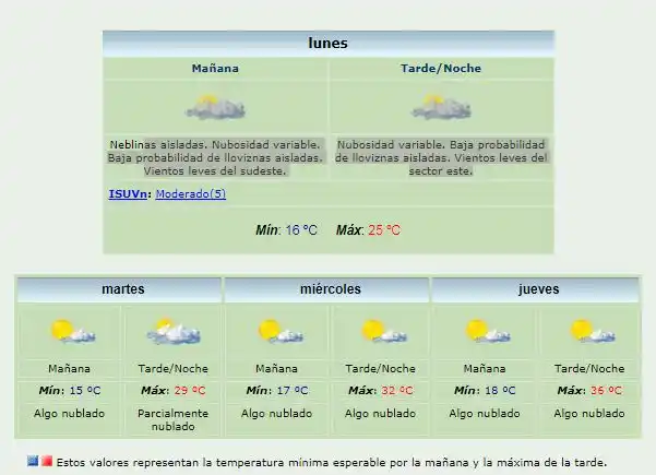 Tras la lluvia de ayer, ¿vuelve el veranito?
