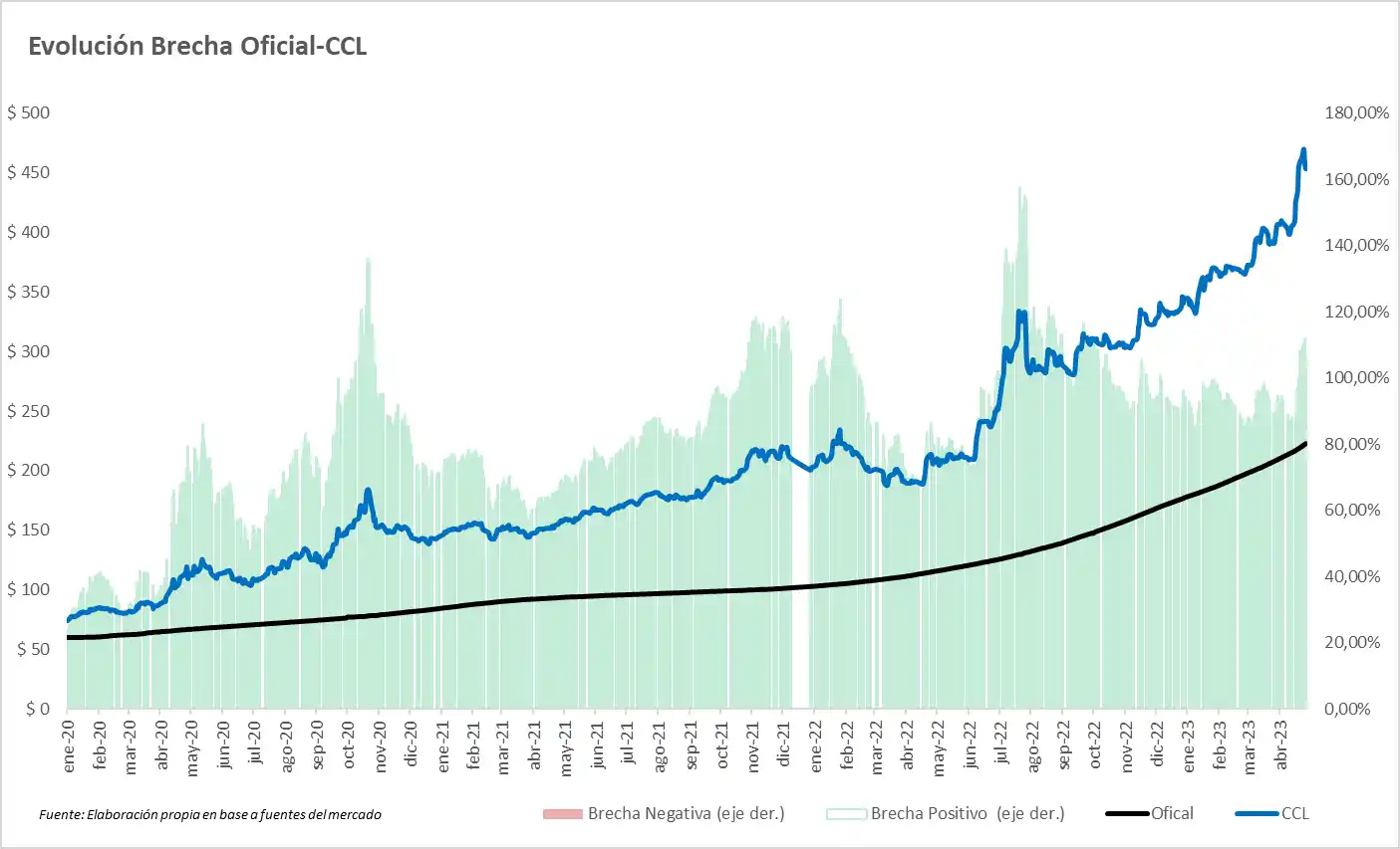 Gráficos economia - 2