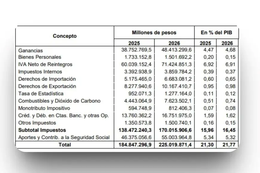 Campo2025