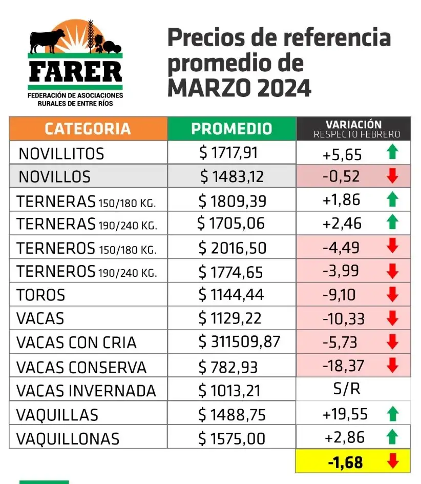 PRECIOSFARER