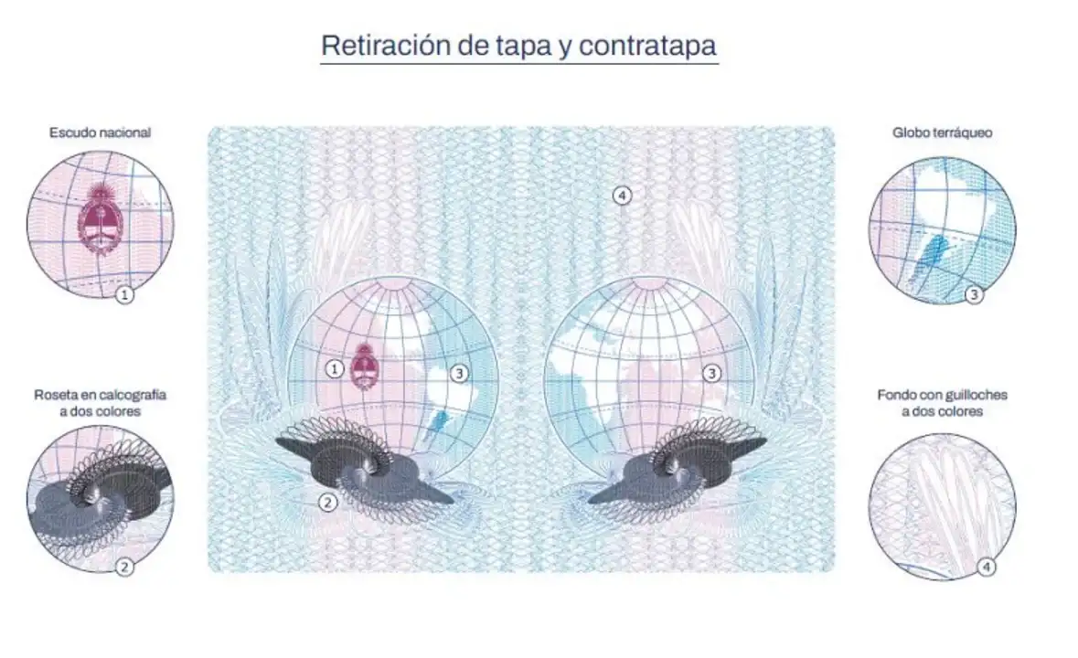 RENAPER anunció cambios en DNI y Pasaporte