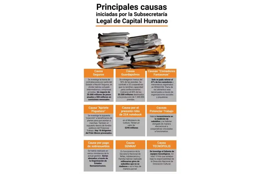 Infografía