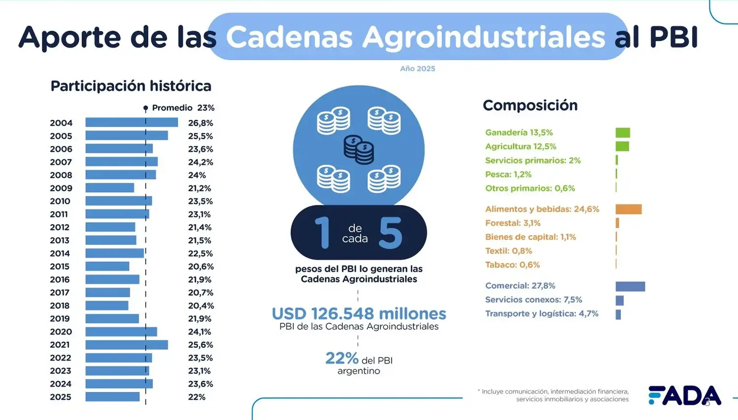 cuadro fada